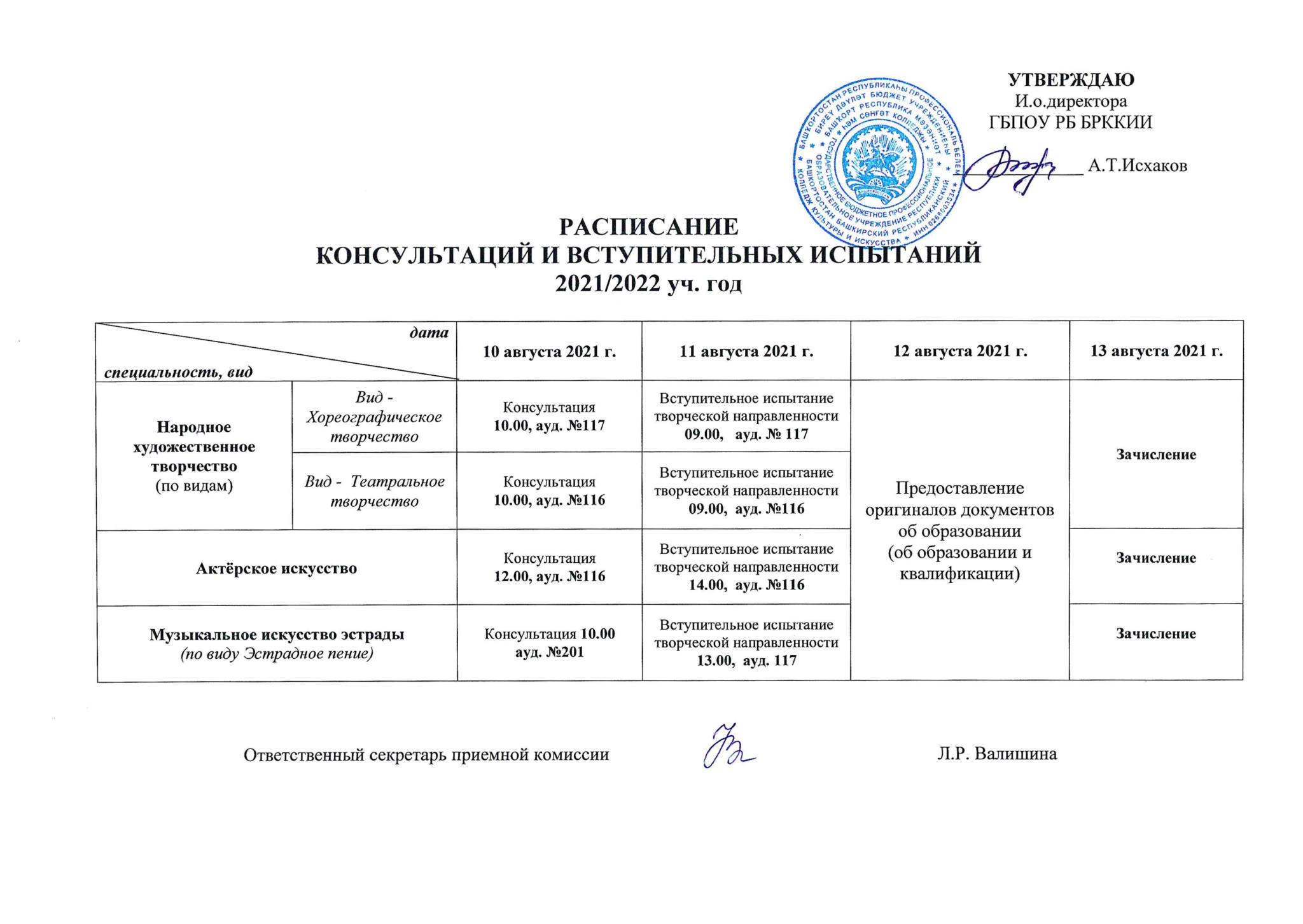 Результаты вступительных испытаний кубгту. Расписание вступительных экзаменов. Расписание вступительных испытаний. График консультаций. Вид вступительного испытания.